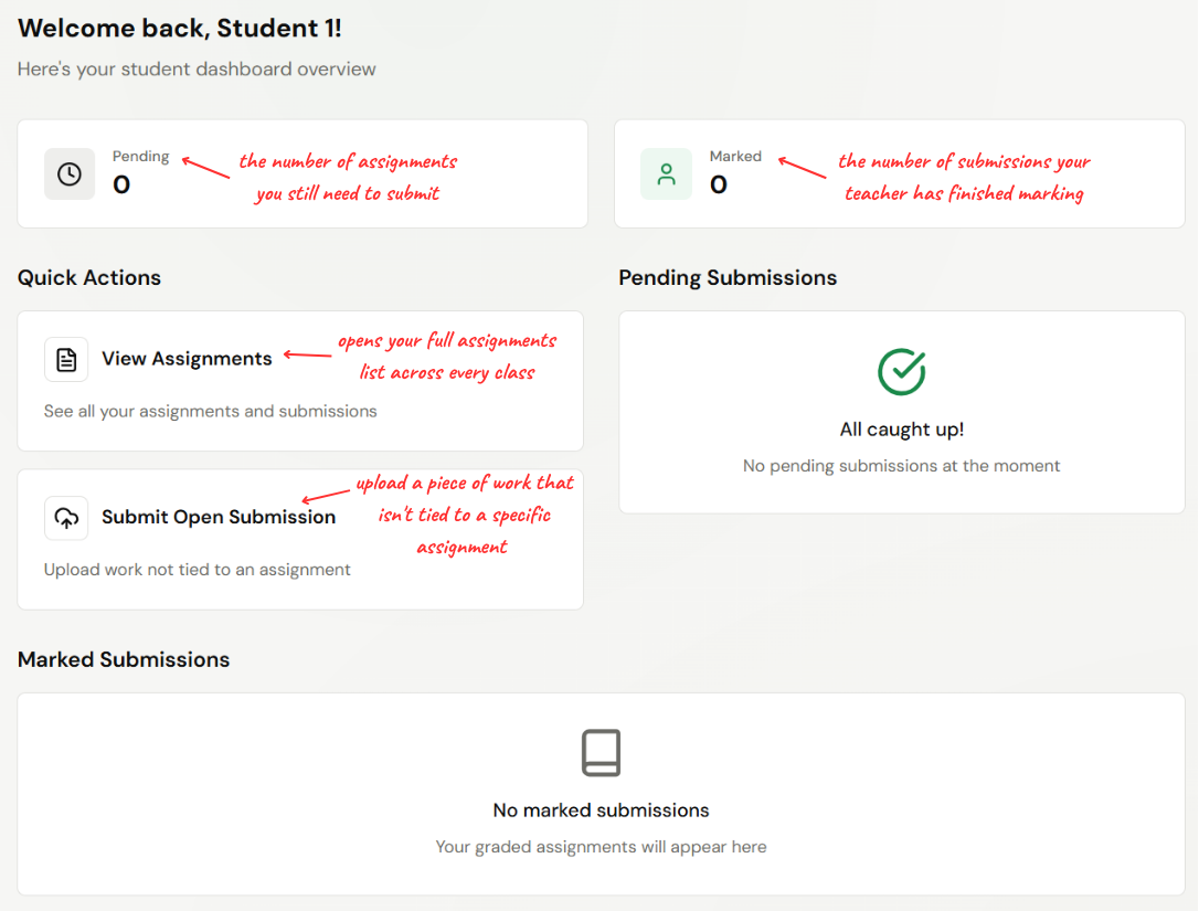 Student Dashboard with stat and shortcut callouts