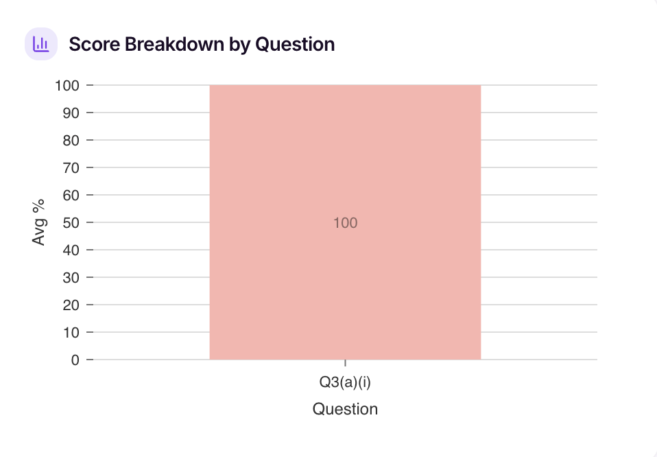 Graph-Plot